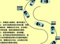 科目二曲线行驶技巧视频讲解,视频详解，轻松掌握弯道驾驶